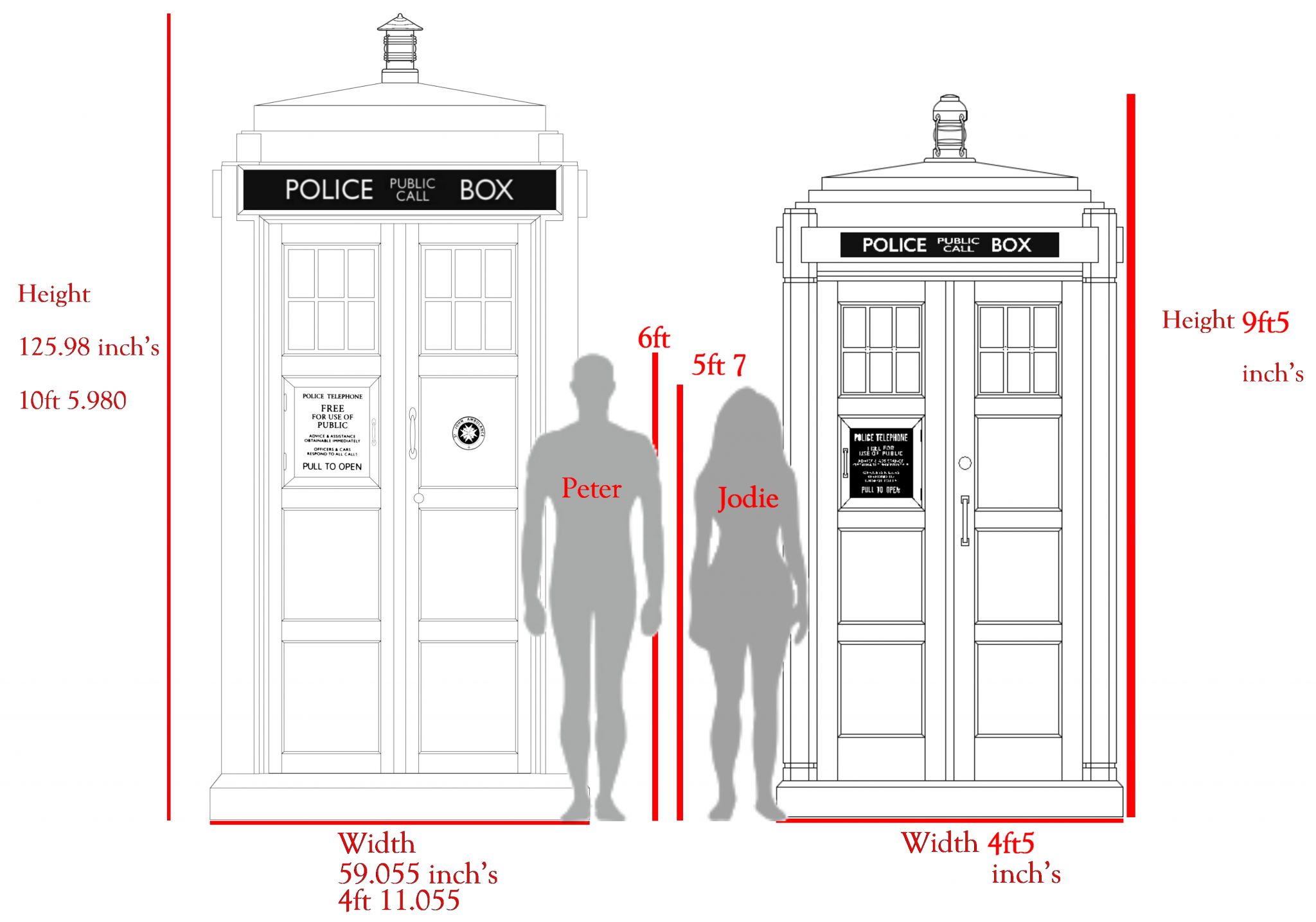 rough estimate of jodie's TARDIS height.jpg