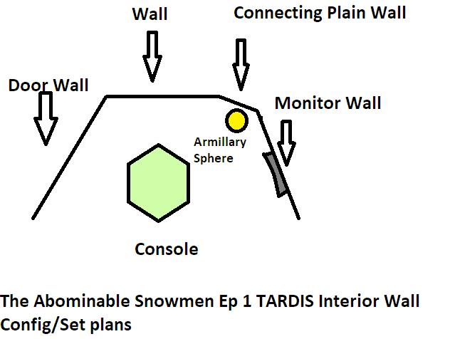The Abominable Snowmen Ep 1 tardis interior set plan.png