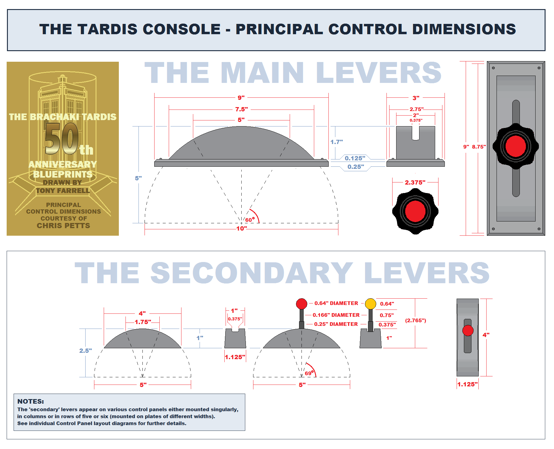Principal Control Dimensions with Drawings.png