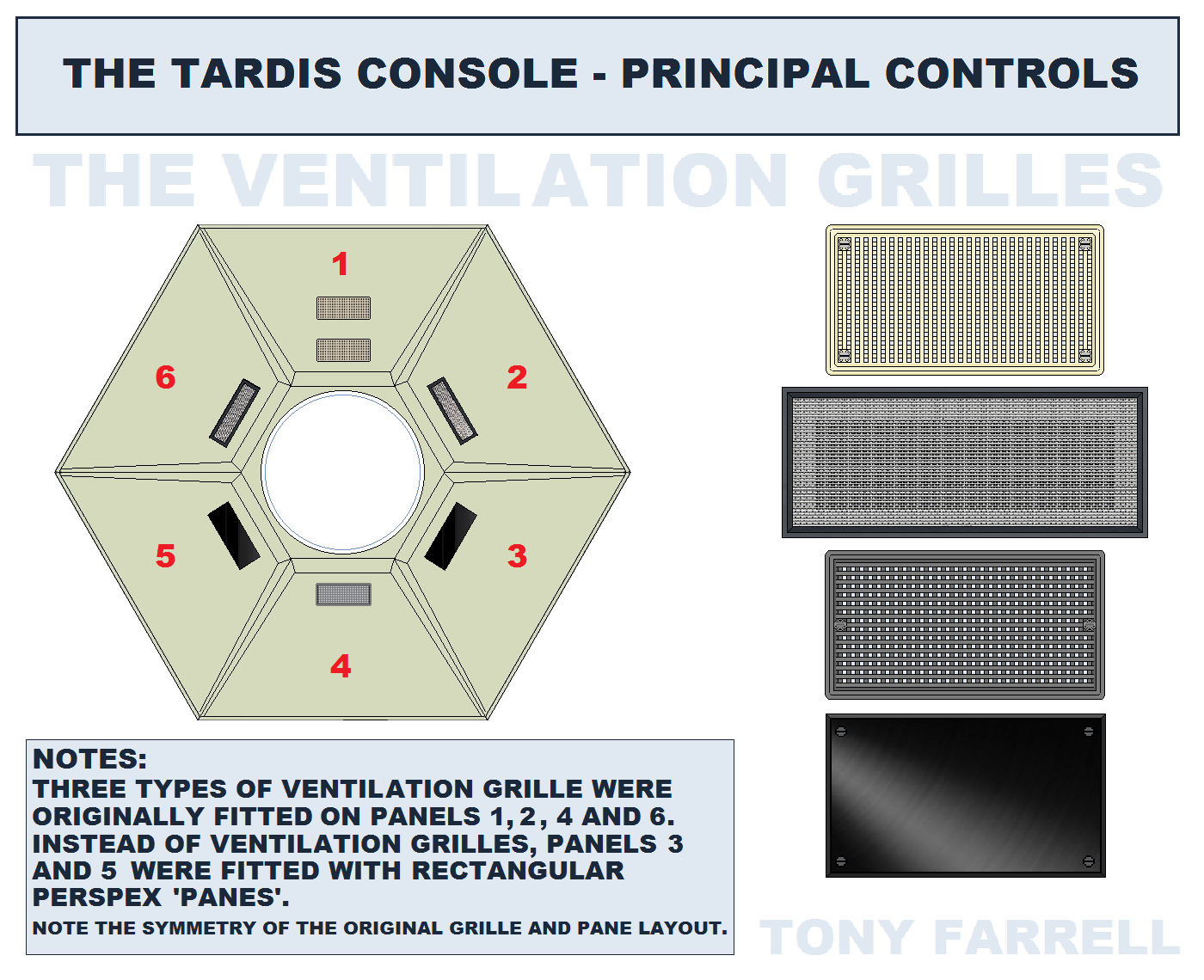console ventiliation grilles symmetry.png